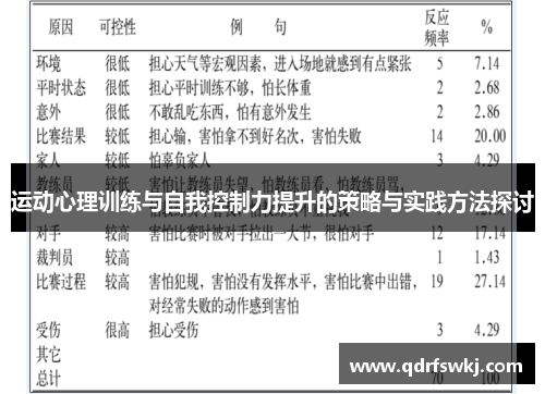 运动心理训练与自我控制力提升的策略与实践方法探讨