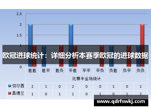 欧冠进球统计：详细分析本赛季欧冠的进球数据
